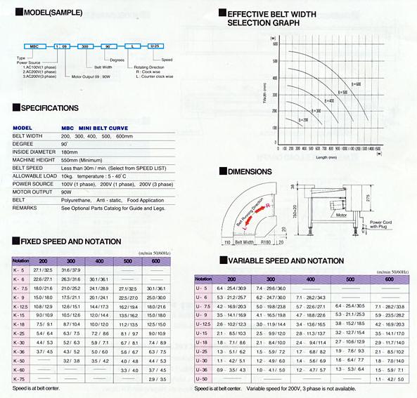 MBC Specs