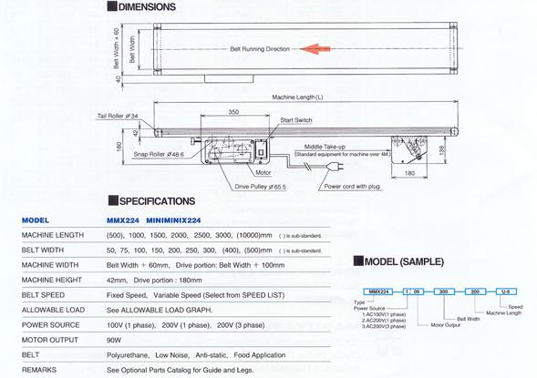 MMX224 Specs