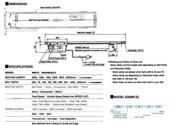 MMX2 Specs