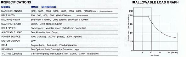 MMX3 Specs