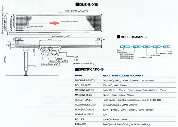 MRA1 Specs