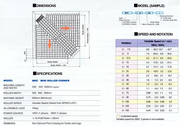 MRC Specs