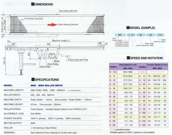 MRD Specs