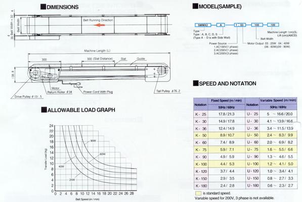 SMMX2 specs